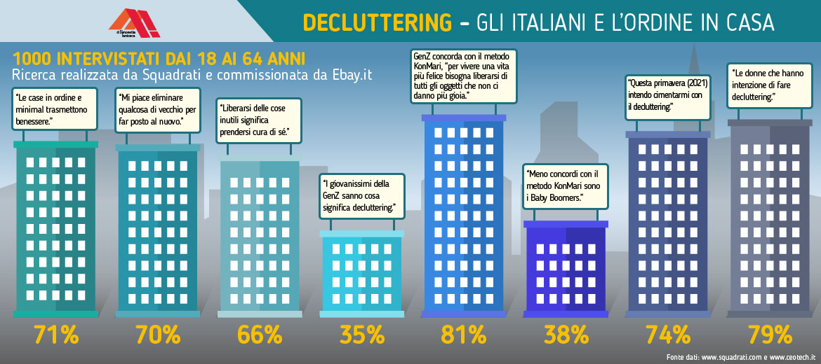 Infografica su decluttering e rapporto italiani con ordine in casa