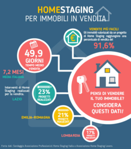 Infografica Home Staging - Mazzini Casa Ravenna
